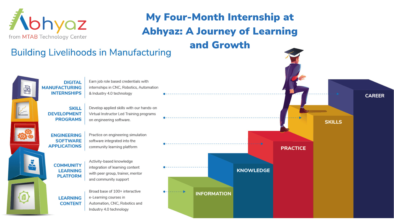 My Four-Month Internship at Abhyaz: A Journey of Learning and Growth